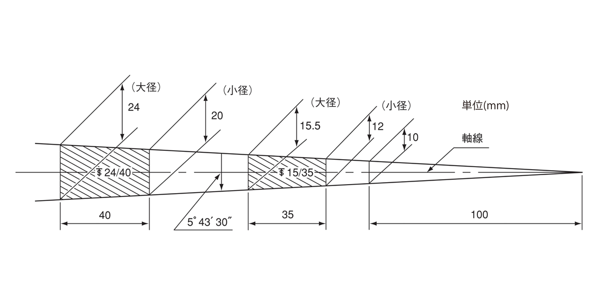 テーパーと角度5°43′30″の関係を示す技術図（JIS R 3503から抜粋）